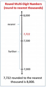 Nearest thousand - rounding.to