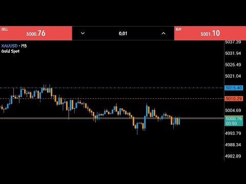Live Mobile Tradimg Session| #GOLD - Blank Chart Scalping 📉 📈 | 16 Feb 2k26 📊