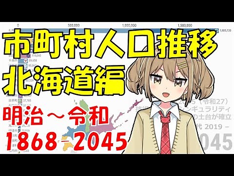【北海道編】 市町村人口推移 明治～令和 【1868-2045】