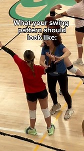 Break down of what your swing should look like!! | Powercore 360