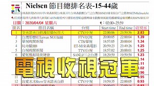 感謝大家支持KID回歸特別企劃🎉🎉 本週連憲憲都下來走了 怎麼可以錯過😈 #週末待在家別亂跑🏡 #回歸之路怎麼那麼遠👣👣 👉鎖定週六晚間10點、週日晚間8點 #中視 #三立都會台 #綜藝玩很大 👉太爽了送玩很大全套悠遊卡：https://youtu.be/YRky1G4gtTU 👉點這裡看看本週最發燒話題：https://www.youtube.com/watch?v=gl0HzG1t1sU&t=4801s 👉玩很大Instagram : https://www.instagram.com/mr.player.tw/ | 綜藝玩很大Mr.Player