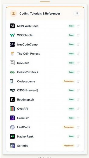 14 Best Free Coding Tutorials & References (2026)