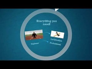 001 Become a Certified Hadoop Developer