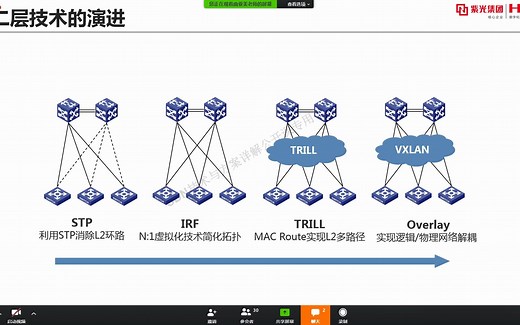 H3C SDN培训 第三册