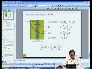 Mod-04 Lec-19 Gas-solid Catalytic Reactions Transport in Catalyst Pellet
