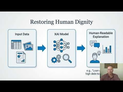 ETH501 Module 4 SLP PPT Video 2