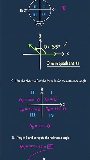 How To Find Reference Angles #shorts