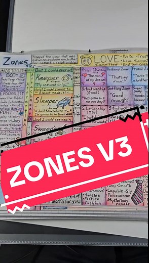 Hoe Math Zones V3: Updated Chart & Explanations
