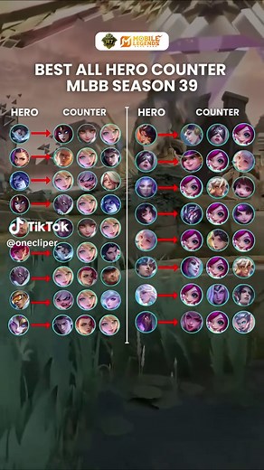 Best Counter Strategies for Brody in Mobile Legends