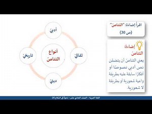 الصف الحادي عشر المسار العلمي اللغة العربية دعوة إلى السلام ج3