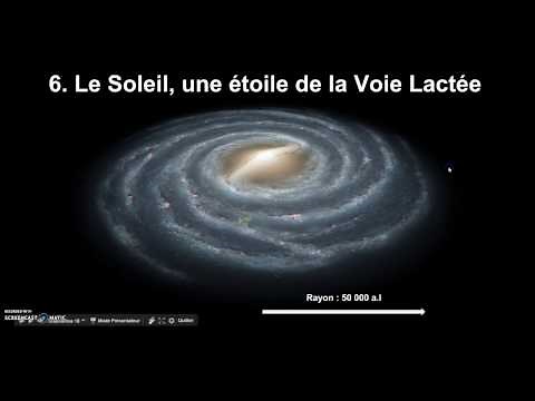 BLABLASVT - Place de la Terre dans l'univers observable