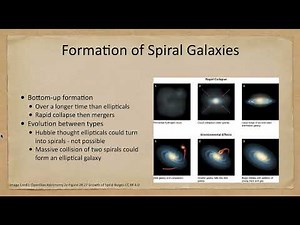 Lesson 28 - Lecture 4 - Formation of Structure in the Universe - OpenStax Astronomy 2023