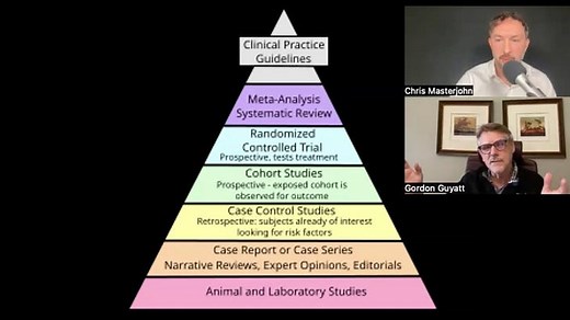 The Father of Evidence-Based Medicine: Why N=1 Trials Top the Evidence Hierarchy