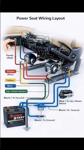 Car Power Seat Wiring Layout | Complete Diagram with Battery, Fuse & Up/Down Motor Connection