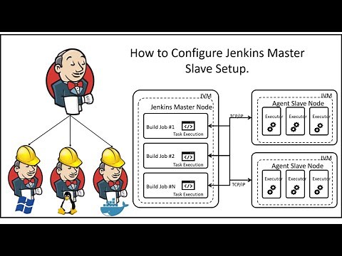 Jenkins Master & slave architecture and entire configuration | must watch #aws #devops #cicd