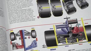 Formula 1 Technical Analysis 2016-2018 with 2019 Preview - General Videos