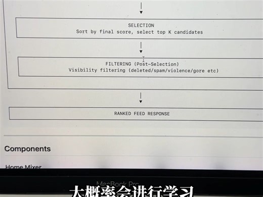 马斯克开源X算法