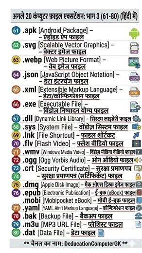 Top 20 Computer File Extensions 💻 | PDF, JPG, MP3, EXE Explained | Computer GK Shorts