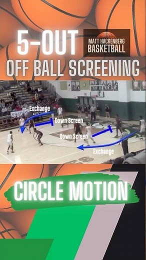 Circle Motion Offense