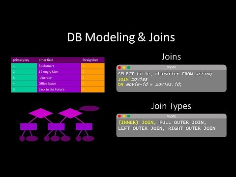Database Modeling and Joins