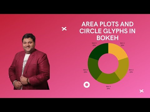 Area Plots and Circle Glyphs in Bokeh