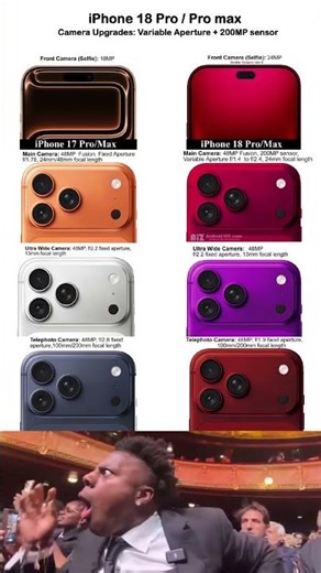 iPhone 18 Pro / Pro max Camera Upgrades: Variable Aperture + 200MP sensor