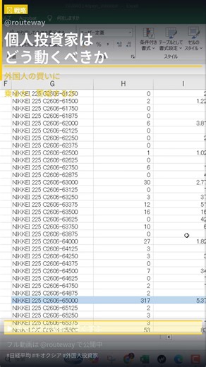 [Strategy] How can individual investors capitalize on foreign buying? — Practical strategies for ...