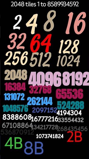 2 4 8 16 32 64 128 256 512 1024 2048 4096 8192 16384 32768 65536 131072 262144 524288 1048576, 8B