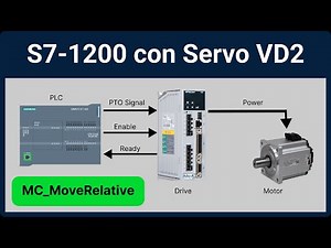 ✅ PLC S7-1200 con SERVO Motor Wecon (Control de Posición Relativo)