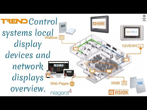 Trend BMS Display Devices Explained | IQVIEW8, IQVIEW4, WMB & BEMS | Part-3