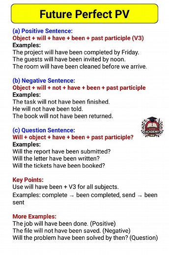 4.1K views · 28 reactions | Future Simple - Passive Voice Tense #tense #learning #English #speakenglish #learnenglish #englishteacher | Super Academy | Facebook