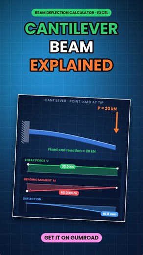 Cantilever Beam Deflection Explained (PL³/3EI)
