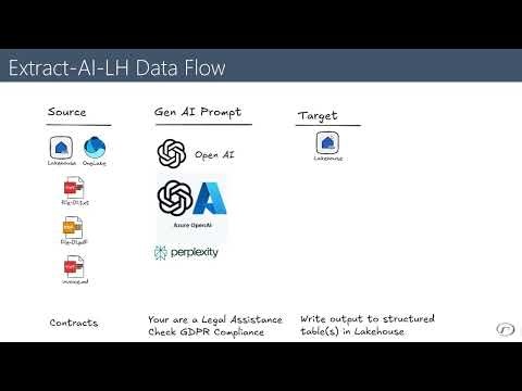 Extract AI LH DWA Template