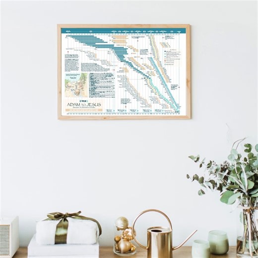 Bible Timeline, Chart, Poster, Adam to Jesus, Bible Study, Genesis to Matthew, Genealogy, History, Christian Research, Spiritual Knowledge - Etsy