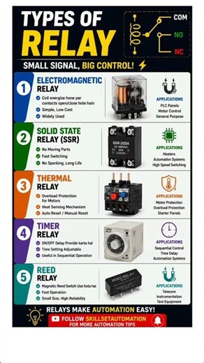 Types of Relay Explained ⚡ SSR, Thermal, Timer & EMR #shorts