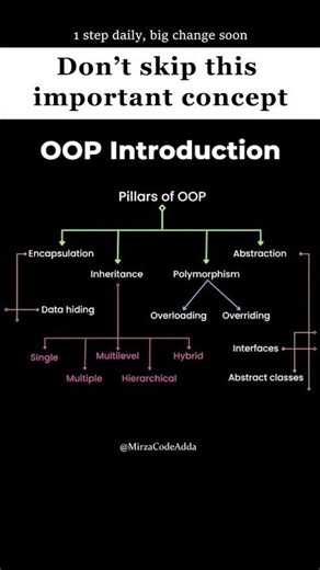 OOP kya hota hai? 😳 Learn object-oriented programming basics 💻🚀