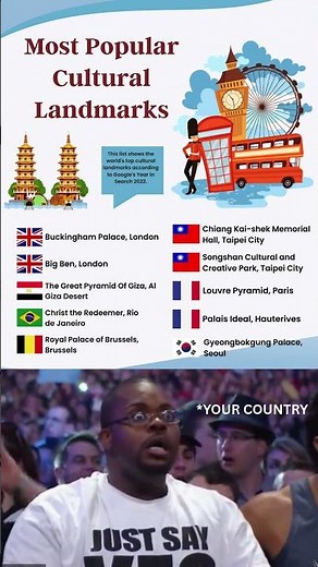 🌍🏰 World’s Most Popular Landmarks | Iconic Places Around the Globe Explained #shortsfeed #2025