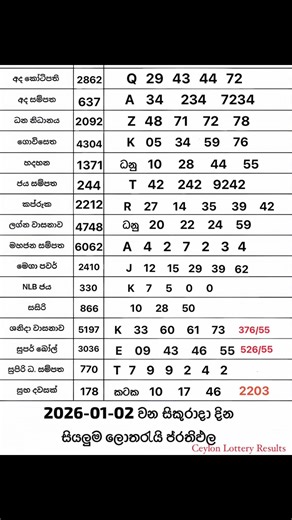2026–01-02 දින දිනුම් අදිනලද සියලුම ලොතරැයි ප්‍රතිඵල/ 2026-01-02 NLB DLB Lottery Results #nlb #dlb