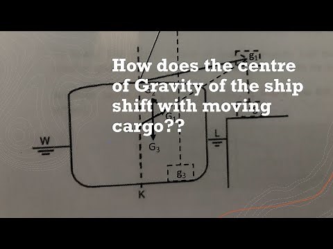 How does the center of gravity (COG) of the ship shifts with moving cargo??