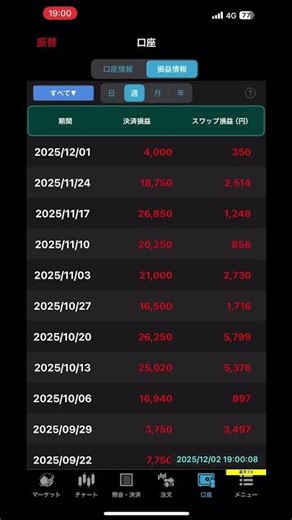 2025年12月2日 南アフリカランド スワップ収入報告