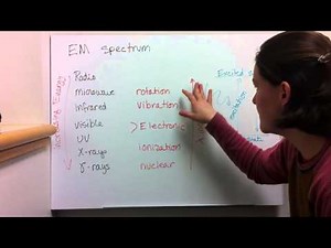 3 5 Introduction to spectroscopy