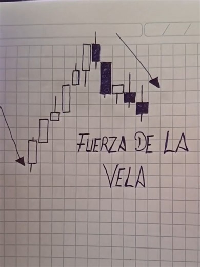 ✅MIRA LA FUERZA DE LA VELA DE ESTA FORMA ✅ . . #opcionesbinarias #binarias🌐📈📉 #iqoption #exnova #reelviral