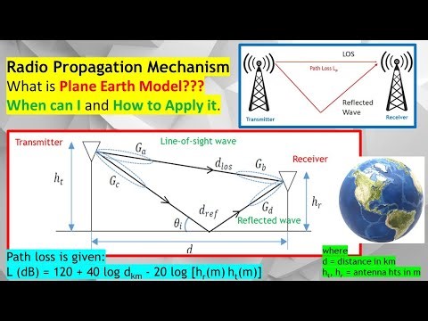 Link Budget #5. How to Calculate the Path Loss Using Plane Earth Model (Ground Reflected Wave).