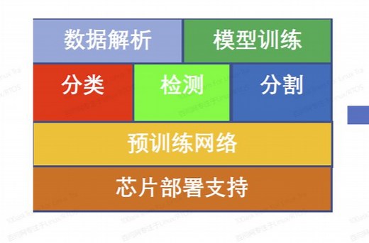 1-1_零代码AI模型部署平台-AI Matrix 软件概述