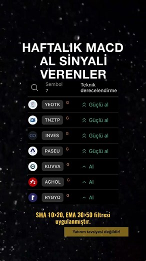📊 Teknik Tarama – Haftalık MACD Pozitif Sinyali