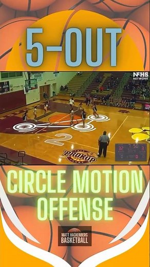 Circle Motion Offense