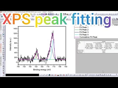 XPS peak fitting using Origin Software