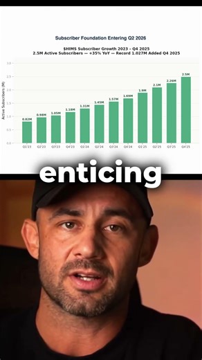 Is this the secret behind HIMS' massive subscriber growth?