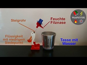 The Drinking Duck - A Heat Engine (Physics Toy)
