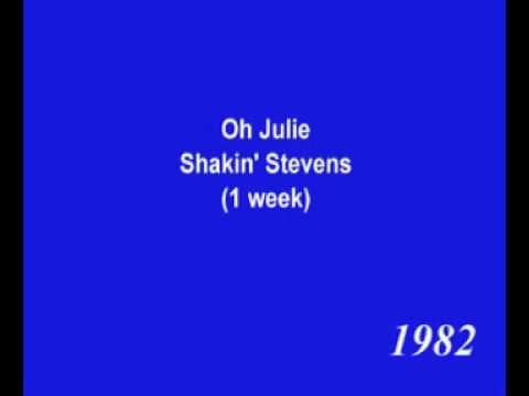 Number one Hits - 1982- 1983 (UK)